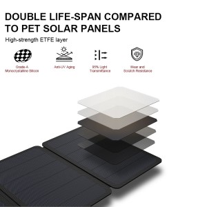 36W Portable Foldable Solar Panel